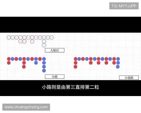 掌握百家乐下三路怎么看的技巧提升胜算的方法研究 掌握百家乐下三路怎么看的技巧提升胜算的方法研究